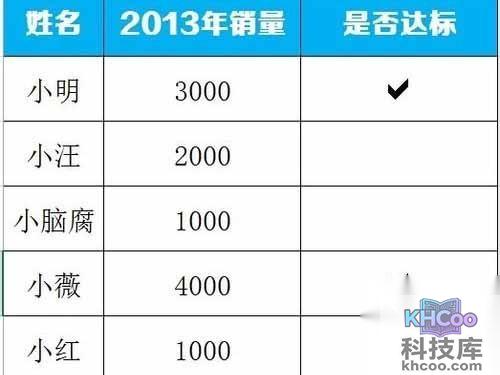 根号怎么打出来 根号怎么打√