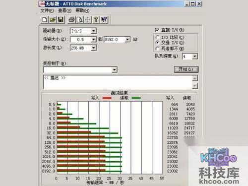 usb3.0传输速度是多少