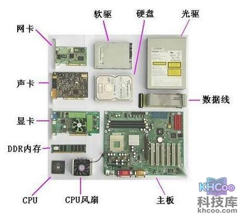 【电脑配置推荐】主板