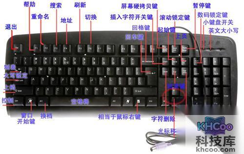 【电脑键盘示意图】单键功能简介
