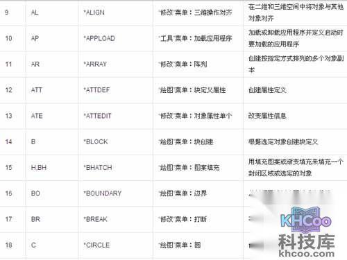 CAD命令大全表格