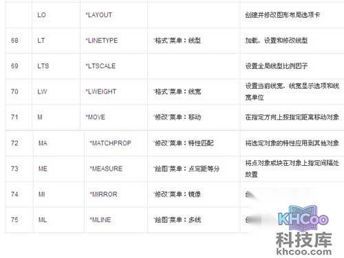 CAD命令大全表格