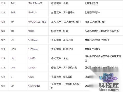 CAD命令大全表格