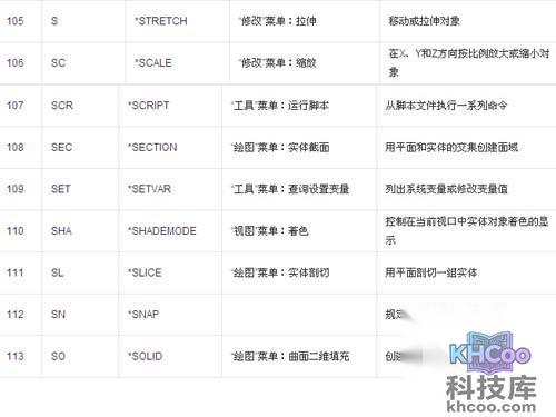 CAD命令大全表格