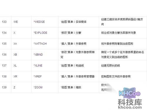 CAD命令大全表格