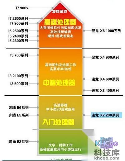 电脑硬件及电脑配置知识大全