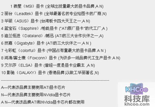 电脑硬件及电脑配置知识大全