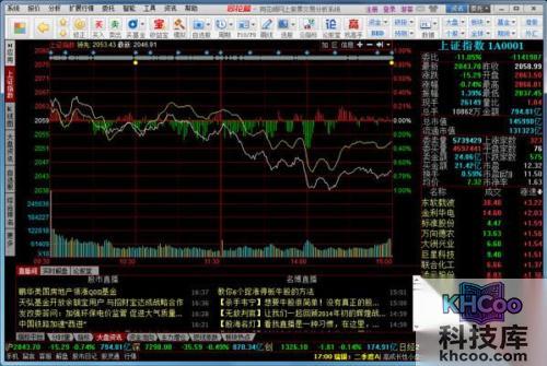 【炒股软件哪个好】推荐二