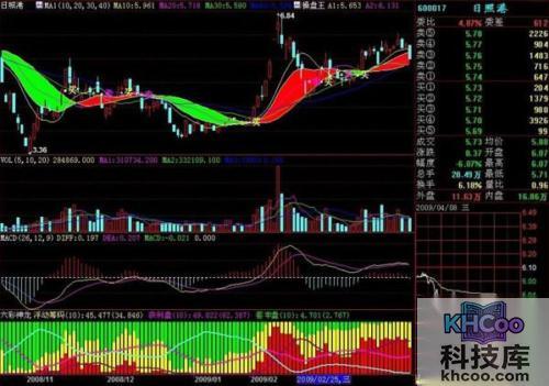 【炒股软件哪个好】推荐一