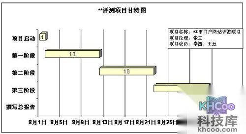 【甘特图】甘特图是什么