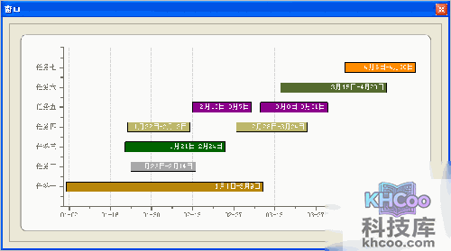 【甘特图】甘特图介绍