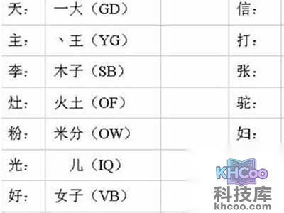 4、 接下来二级三级简码
