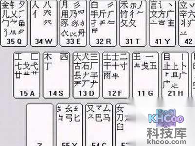 对照着键盘，熟悉一下每个键所代表的字根