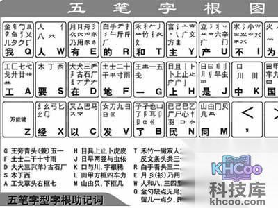 五笔怎么打
