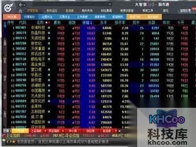 大智慧使用方法是什么