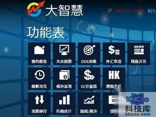 大智慧使用方法是什么