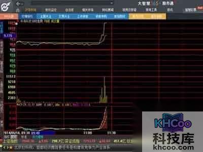 大智慧使用方法是什么