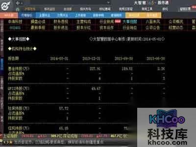 大智慧使用方法是什么