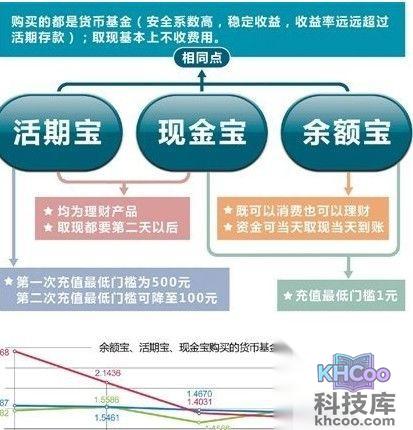 余额宝收益率怎么算？