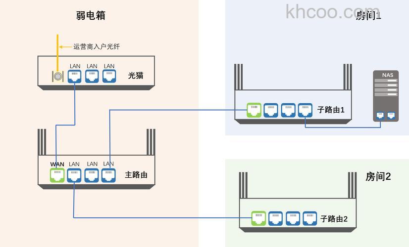 高通双通路WIFI是什么 高通2*2WIFI有什么用