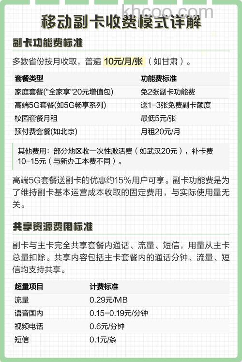 移动副卡怎么收费和主卡对打收费吗