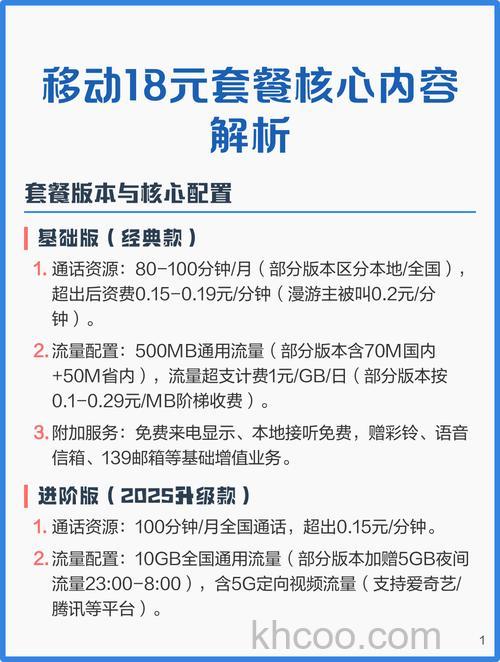 移动日租卡18元a套餐赠送的30g定向流量怎么用