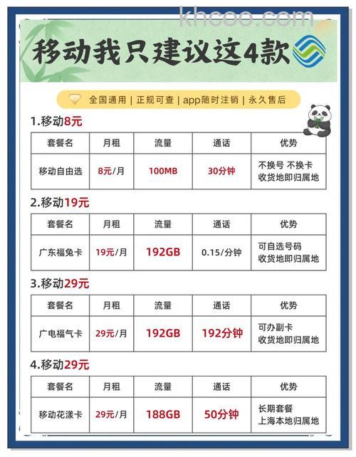 移动最低套餐有哪些