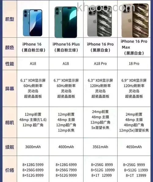 iphone16参数配置怎么样 iphone16参数配置爆料【详解】