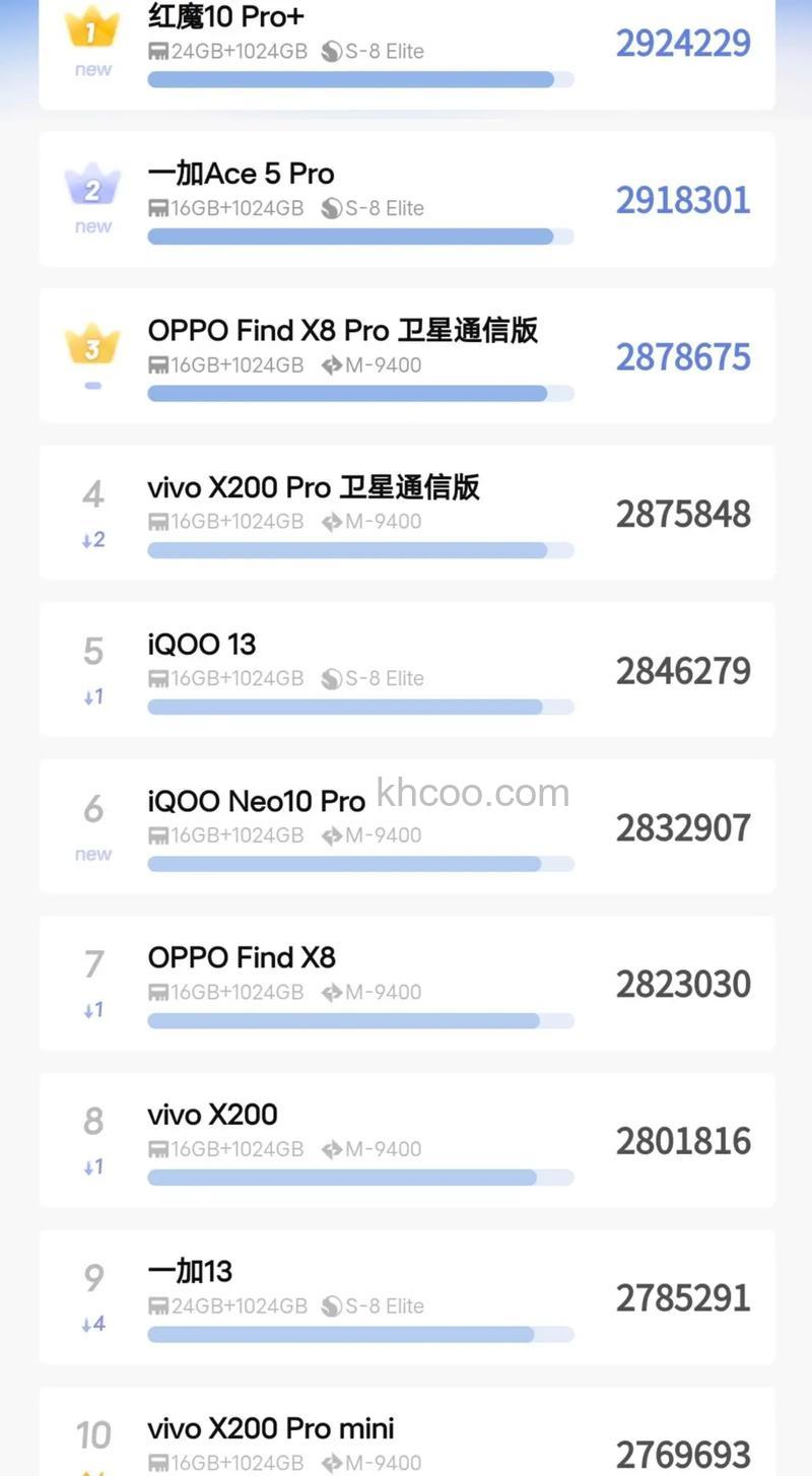 iqoo11pro安兔兔能跑多少分 iqoo11pro安兔兔能跑分介绍【详解】
