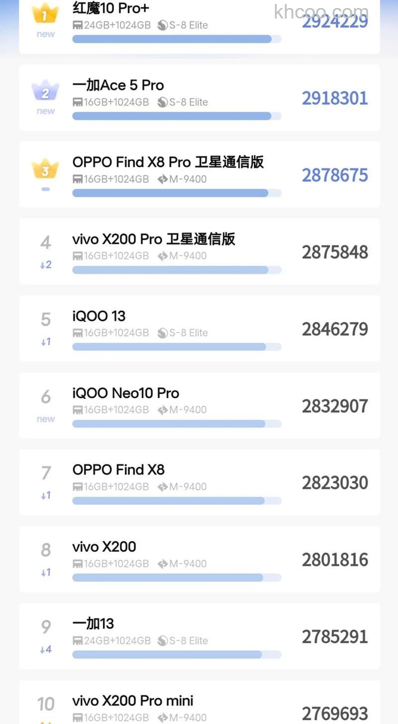 vivox90安兔兔能跑多少分 vivox90安兔兔能跑介绍【详解】