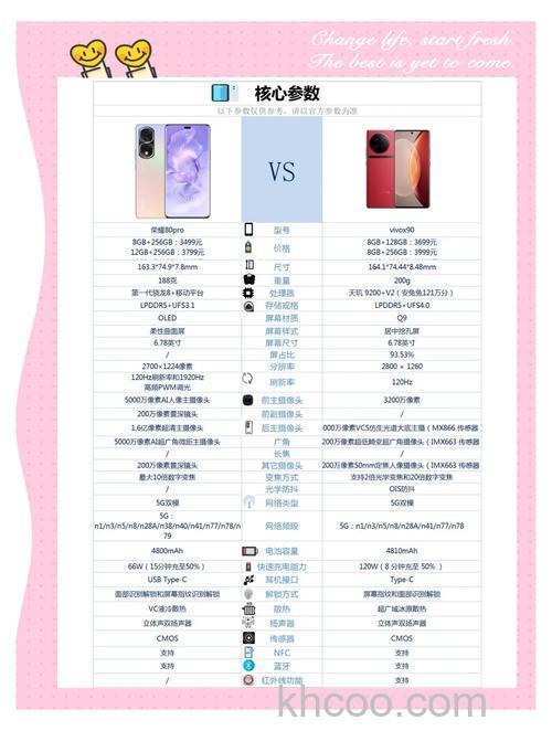 vivox90玩游戏性能怎么样 vivox90玩游戏性能测评【详解】