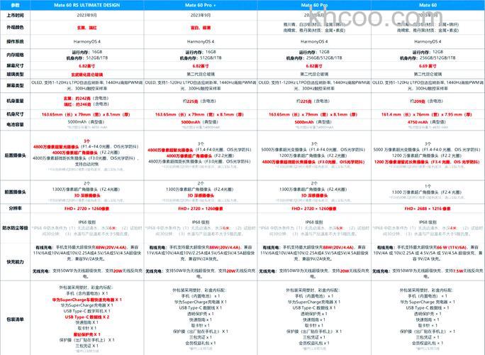 mate60处理器怎么样 mate60处理器介绍【详解】