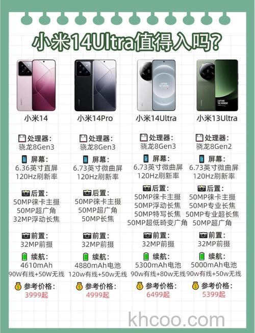 小米14ultra参数配置是多少 小米14ultra参数配置介绍【详解】