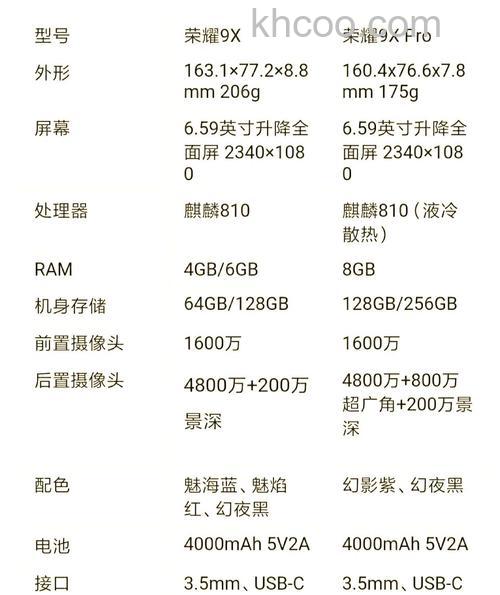 荣耀9x怎么样 荣耀9x配置介绍【详解】