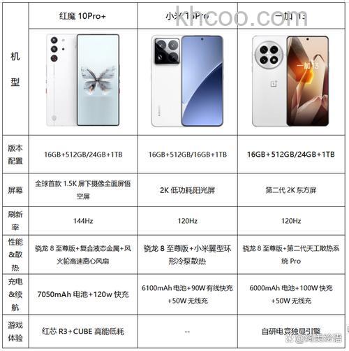 redminote12pro和pro+有什么区别 redminote12pro和pro+区别介绍【详解】