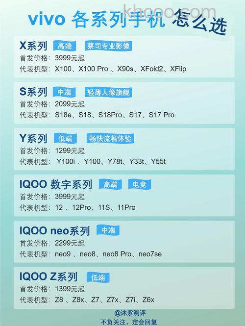 vivos16pro怎么样 vivos16pro配置介绍【详解】