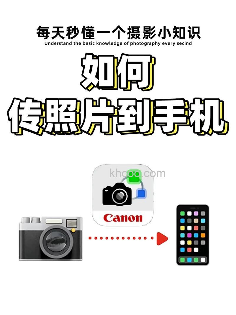 相机照片怎么传到手机
