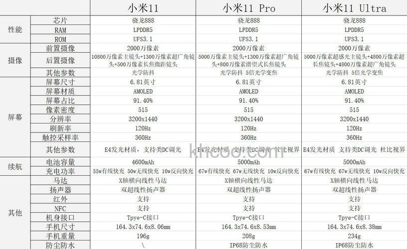 redminote12pro和11pro有什么区别 redminote12pro和11pro对比【详解】