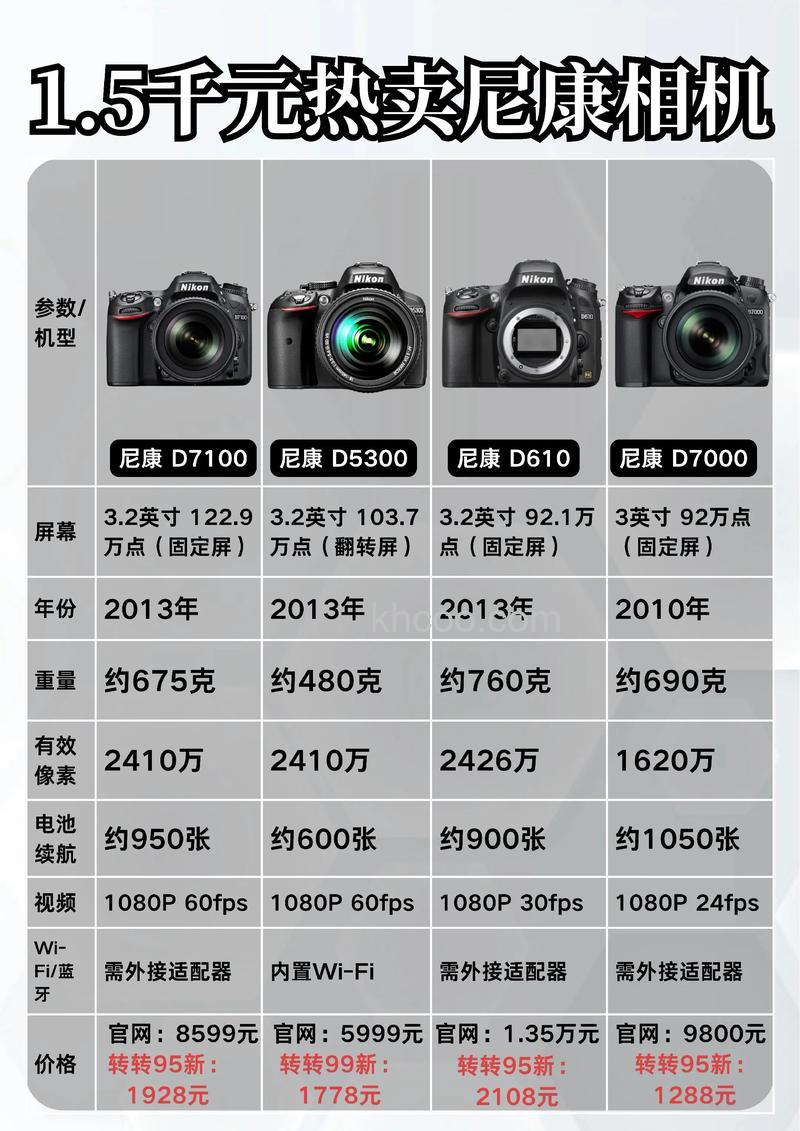 数码相机价格是多少 数码相机价位【详细】