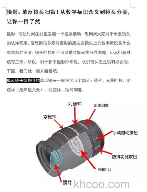 单反有哪些镜头 单反镜头类型说明【详解】