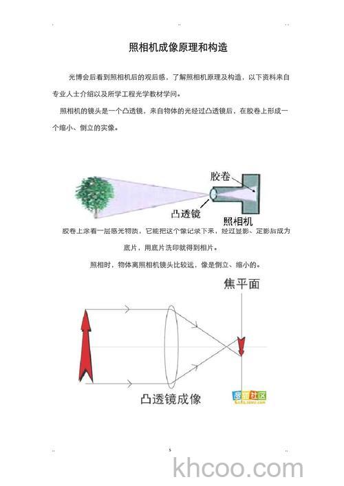 长焦相机原理是什么 长焦相机原理介绍【详解】