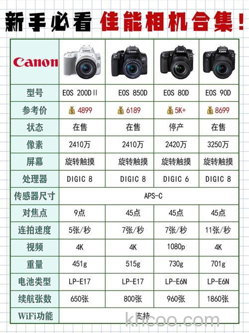 佳能M5和佳能M6哪种好 佳能M5和佳能M6区别介绍【详解】