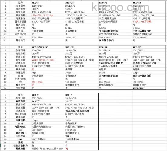 2018索尼微单相机哪款好 索尼nex7和a6000区别对比【详解】