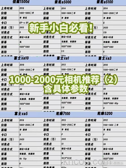 佳能700D和佳能60D哪个好 佳能700D和佳能60D区别对比【详解】