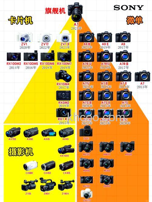 索尼相机a6300和a6000哪个好 索尼相机a6300和a6000对比【介绍】