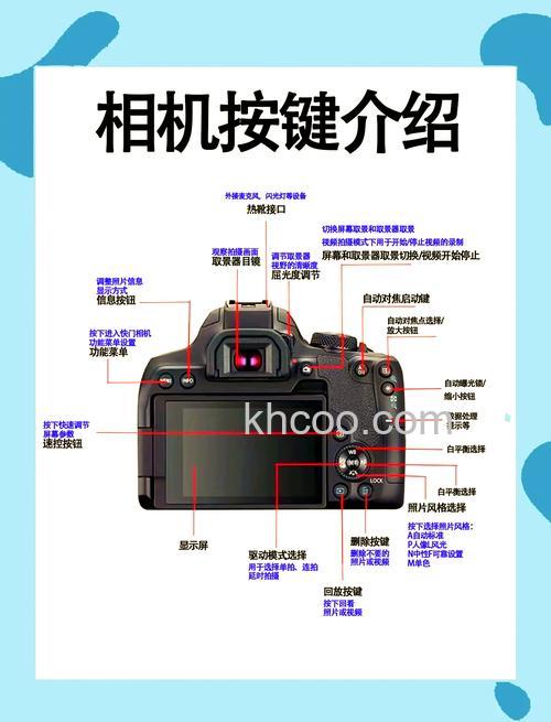 佳能相机镜头如何组合 佳能相机组合镜头有哪些【详解】