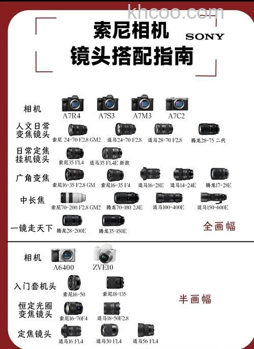 2018索尼微单a7r2镜头如何选择 索尼微单镜头选择方法【推荐】