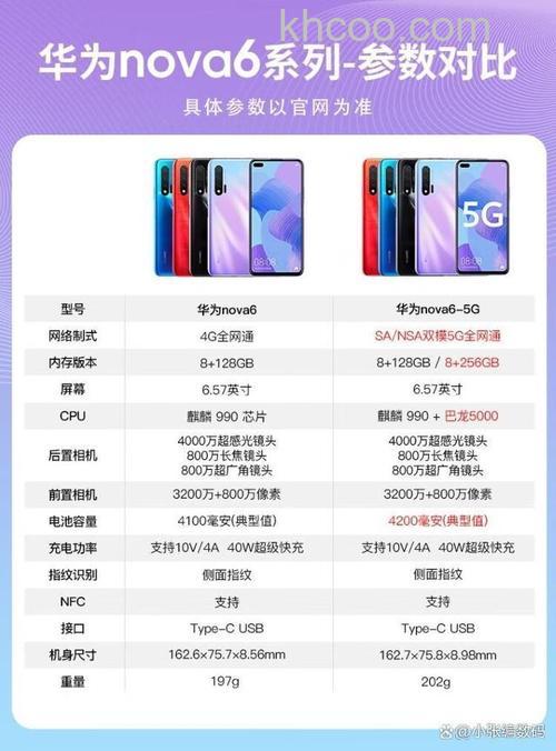 华为nova6参数配置有哪些 华为nova6参数配置介绍【详解】
