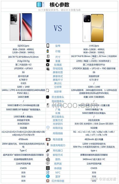 iqoo11pro屏幕尺寸是多少 iqoo11pro屏幕尺寸介绍【详解】