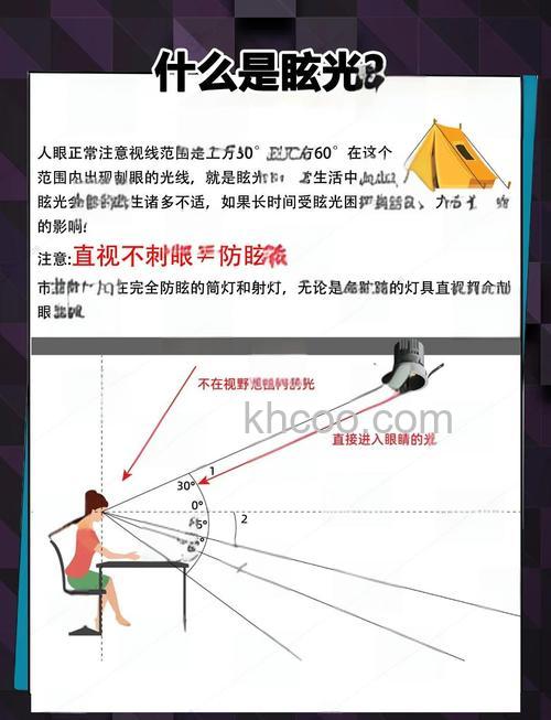 镜头眩光如何避免 镜头眩光避免方法【详解】